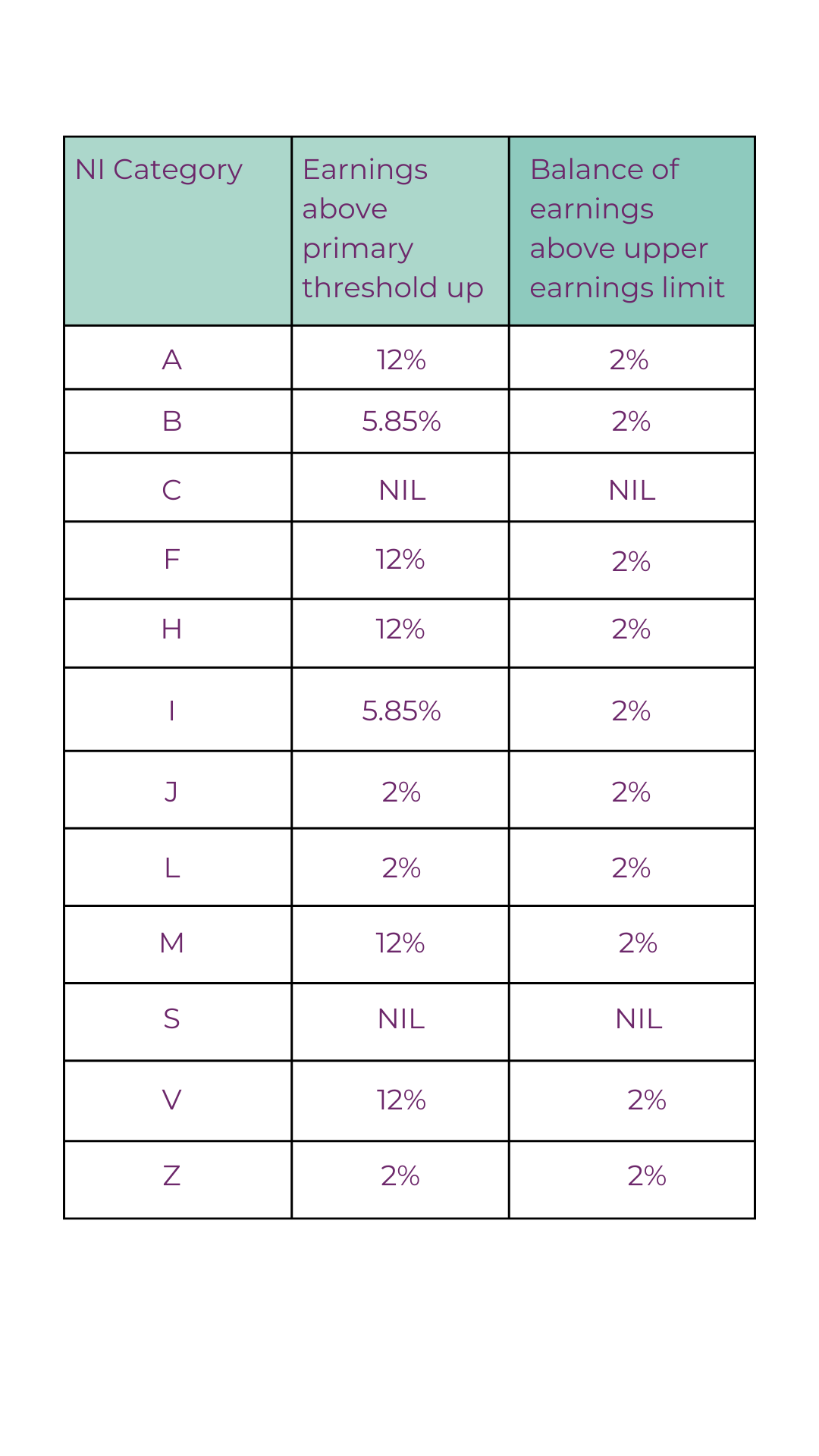 Employee national insurance thresholds