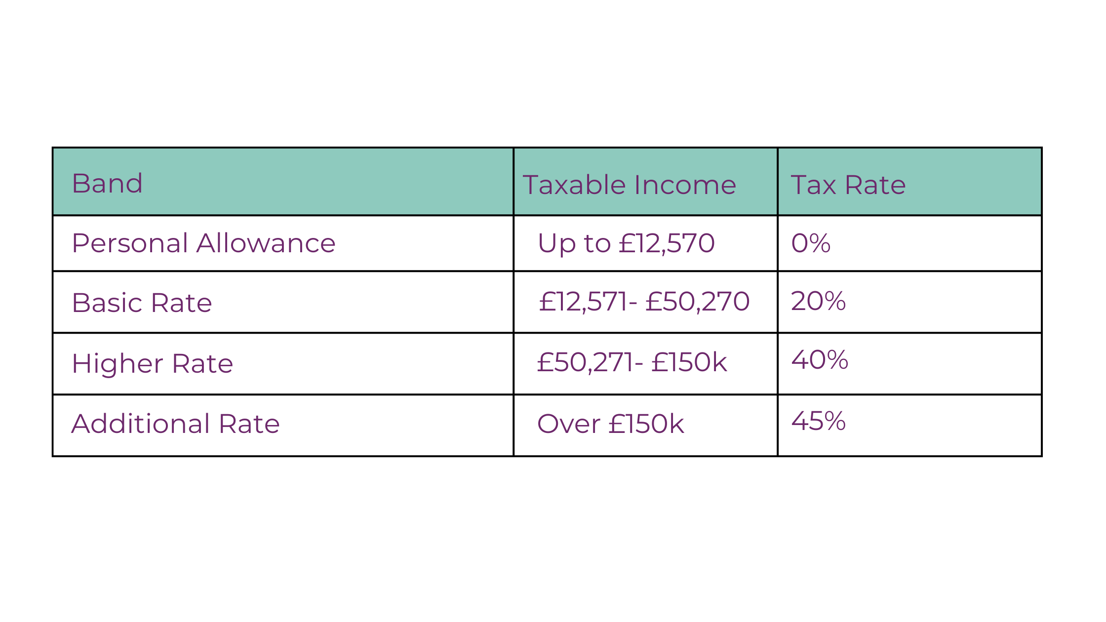 Taxable income table